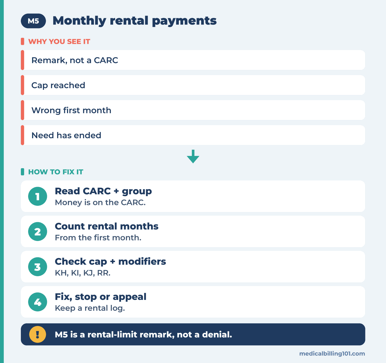 Counting rental months from the first month and checking the rental cap and modifiers before correcting, stopping or appealing