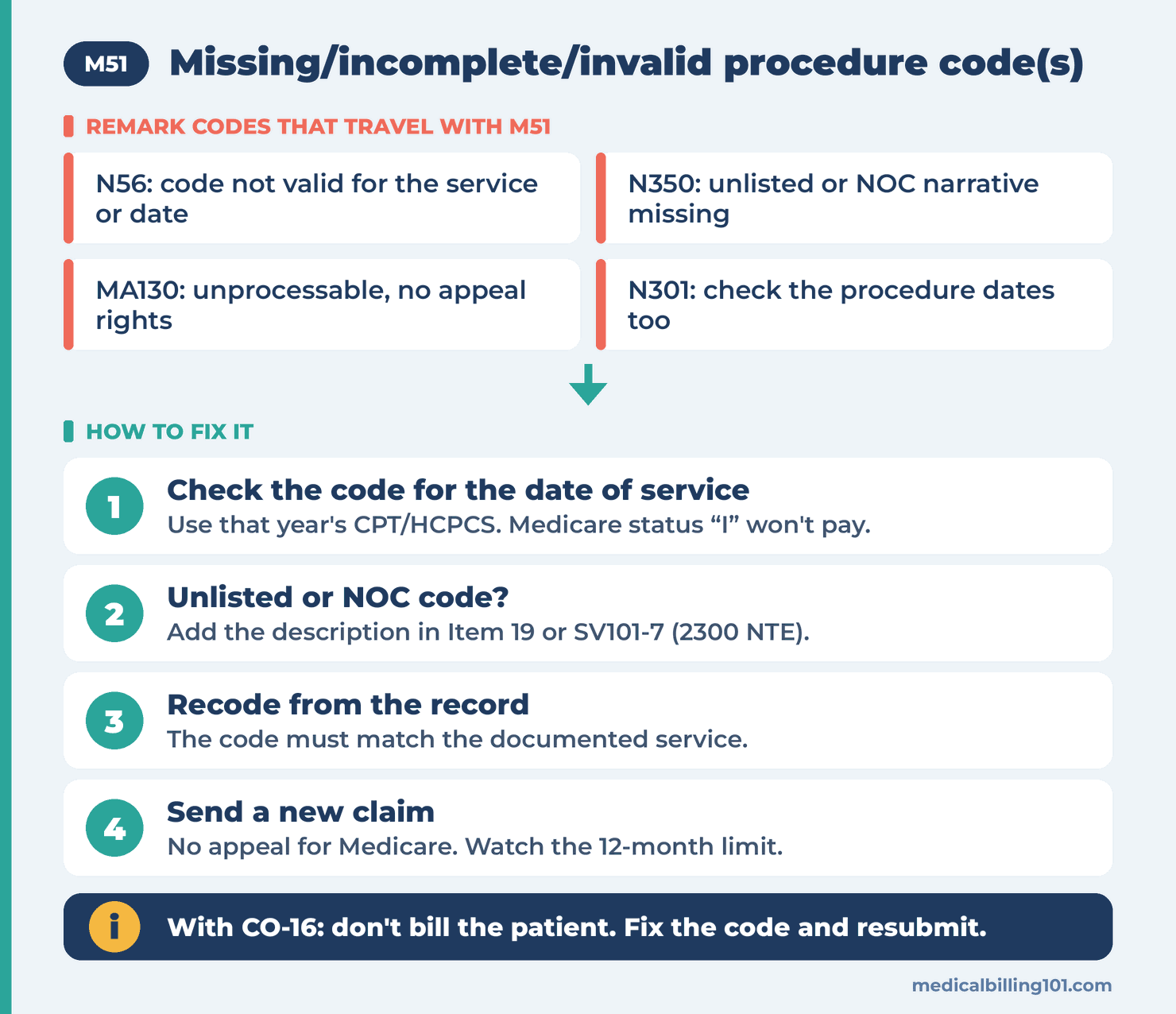 M51 diagram: remark codes N56, N350 and MA130, and the steps to check code validity for the date of service, add a narrative for unlisted codes and send a new claim