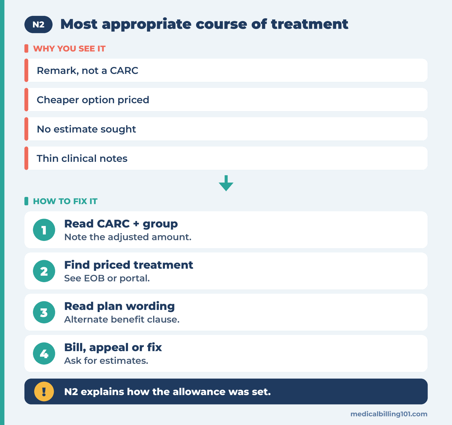 Finding the treatment the plan priced and reading its alternate treatment wording, then billing the difference or appealing