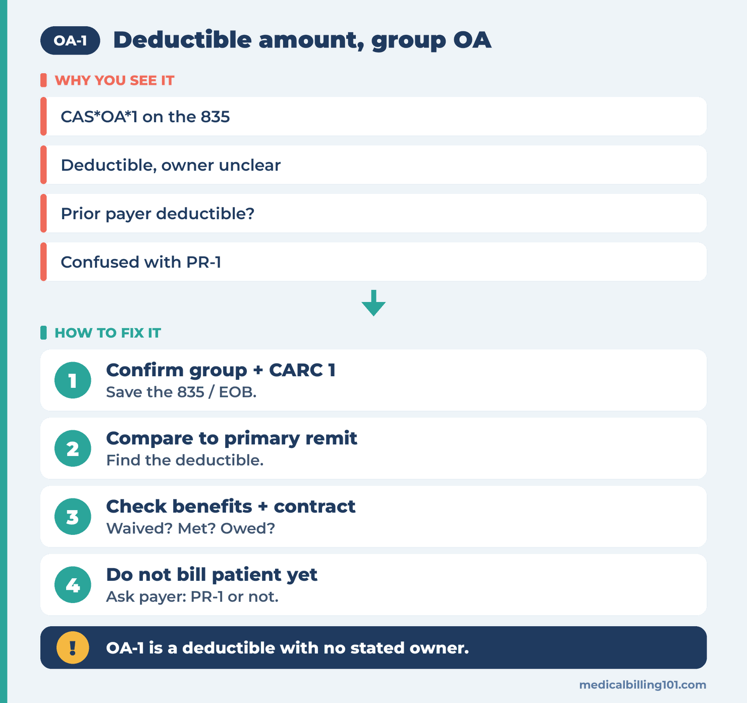 Primary EOB comparison to decide whether an amount belongs to the patient, the contract or the prior payer, then posting