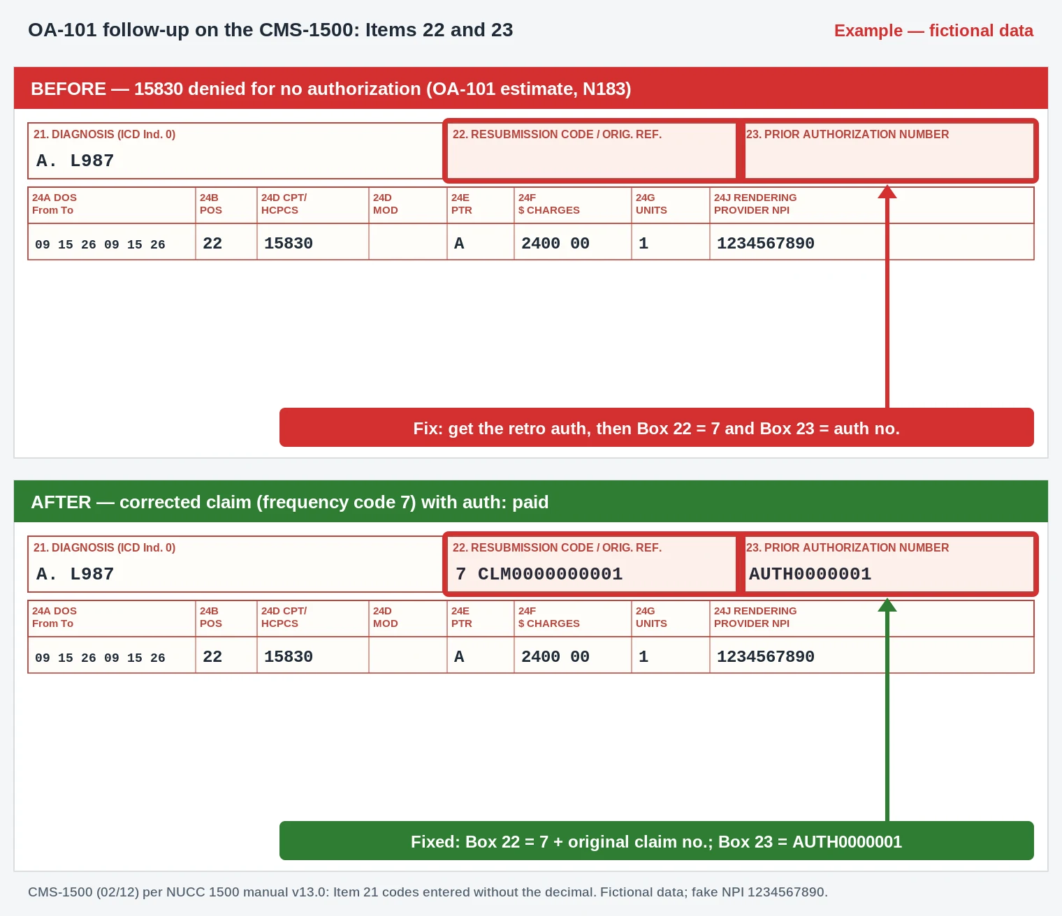 OA-101 Reason Code (CARC 101) 2026: Predetermination, Not Payment 3 OA-101 CMS-1500 claim form for panniculectomy 15830 adding Box 22 code 7 and Box 23 retro authorization number