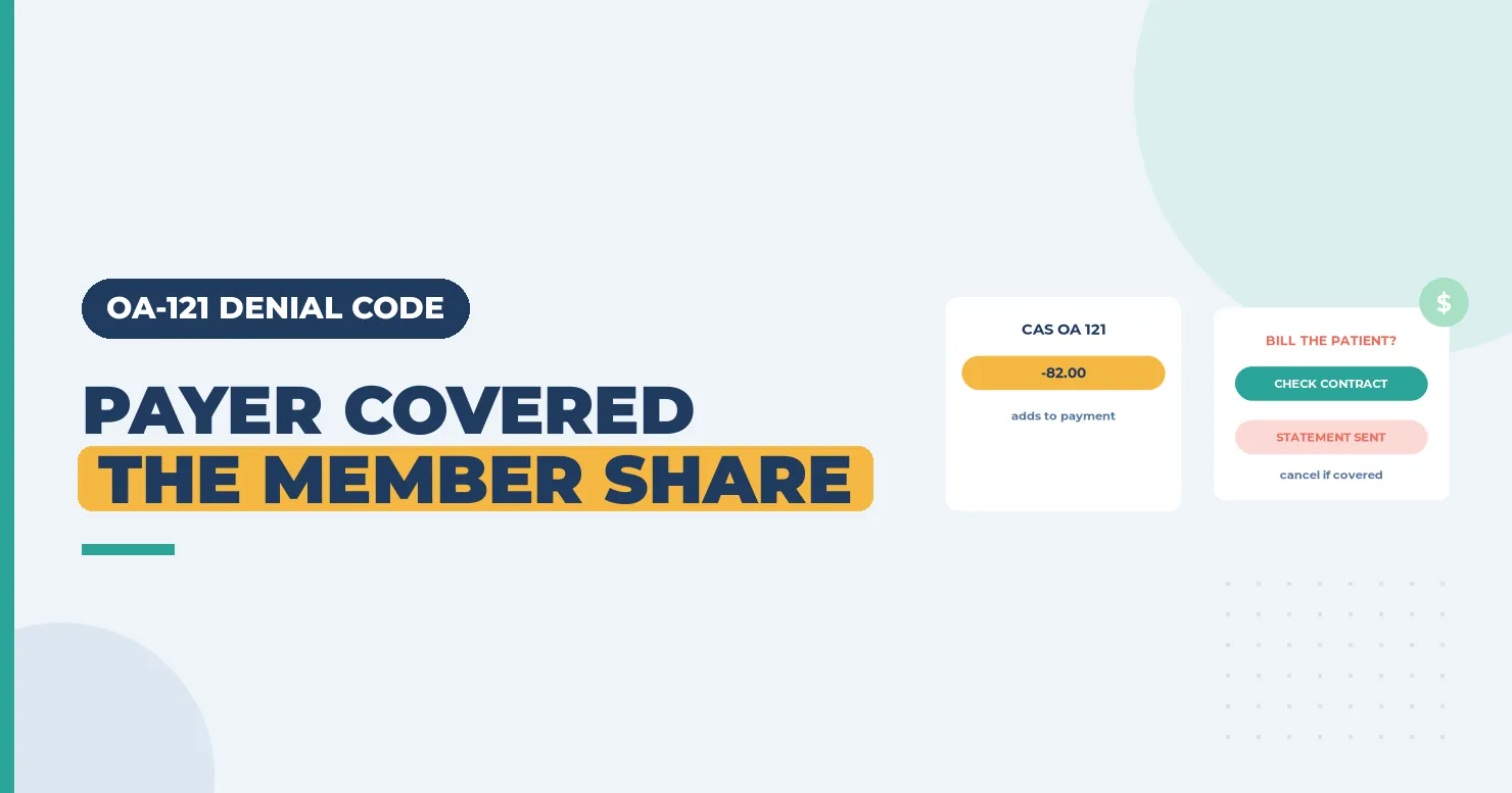 OA-121 Denial Code (CARC 121) 2026: Indemnification Adjustment for Outstanding Member Responsibility 1 Payer covered the member share banner with a minus 82 dollar adjustment card and a bill the patient card