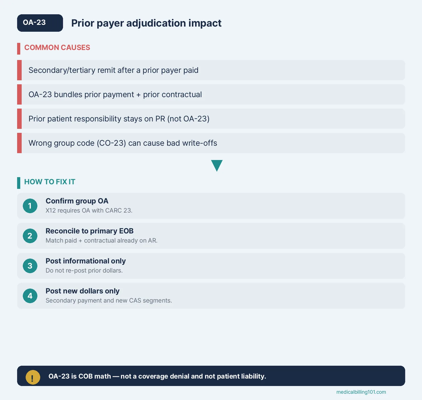 OA-23 Denial Code: Prior Payer(s) Adjudication Impact (COB) 2 Process for confirming the OA group code, separating posted amounts, keeping prior PR out of OA-23 and posting secondary payment