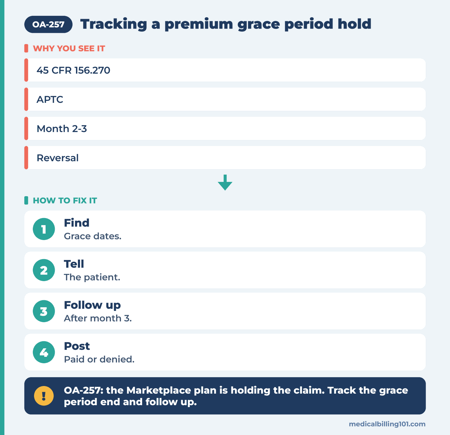 OA-257 Denial Code (CARC 257) 2026: Claim Pended in the Grace Period 2 Grace period hold steps: find the grace dates, tell the patient, follow up after month three, post the result