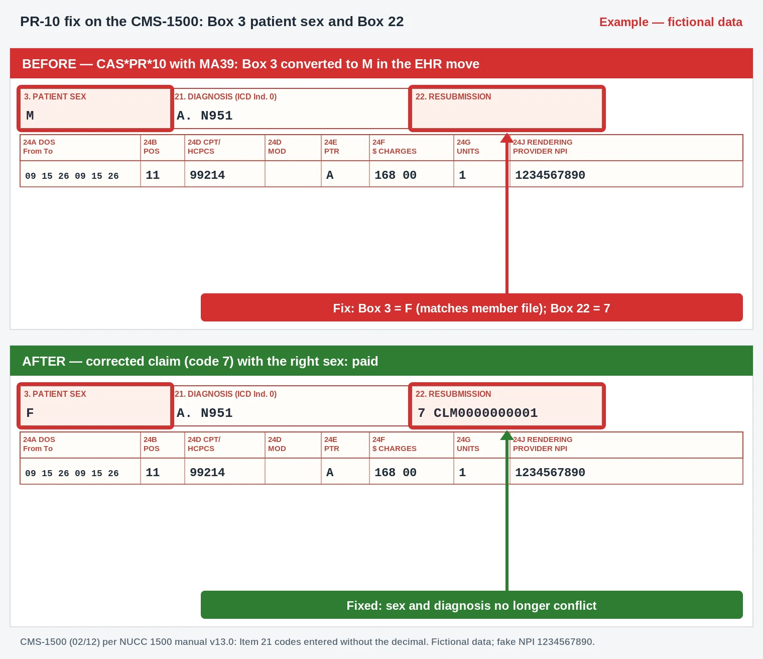 Box 3 sex corrected from M to F on a CMS-1500 menopause visit, resent with code 7