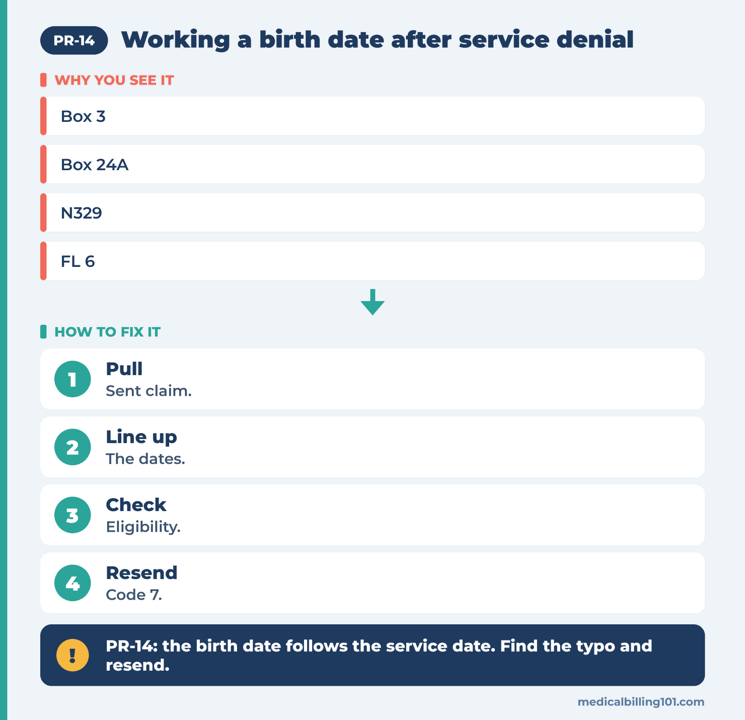 PR-14 Denial Code (CARC 14) 2026: Birth Date Falls After the Service Date 2 Date conflict workflow: pull the sent claim, line up the dates, check eligibility, resend with code 7
