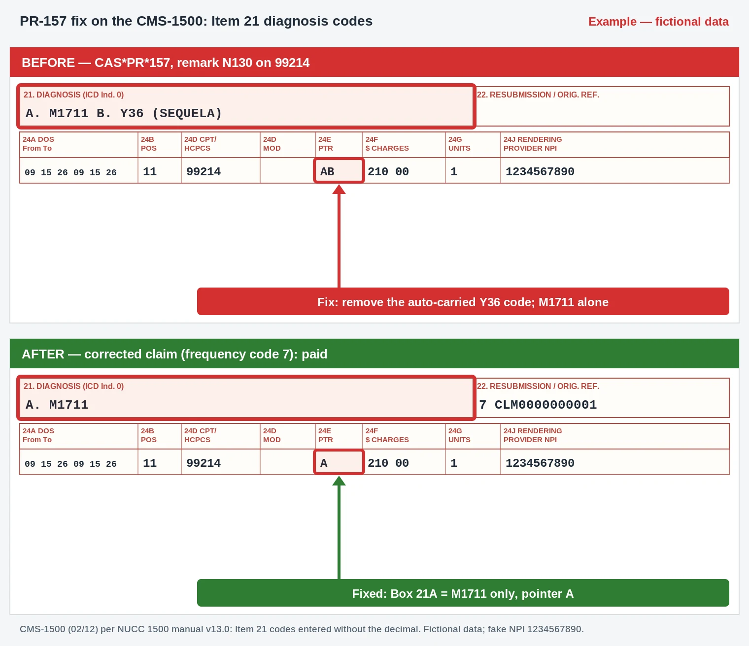 PR-157 Denial Code (CARC 157) 2026: Service Provided as a Result of an Act of War 3 PR-157 CMS-1500 claim form Box 21 with the Y36 war sequela code removed, M1711 kept