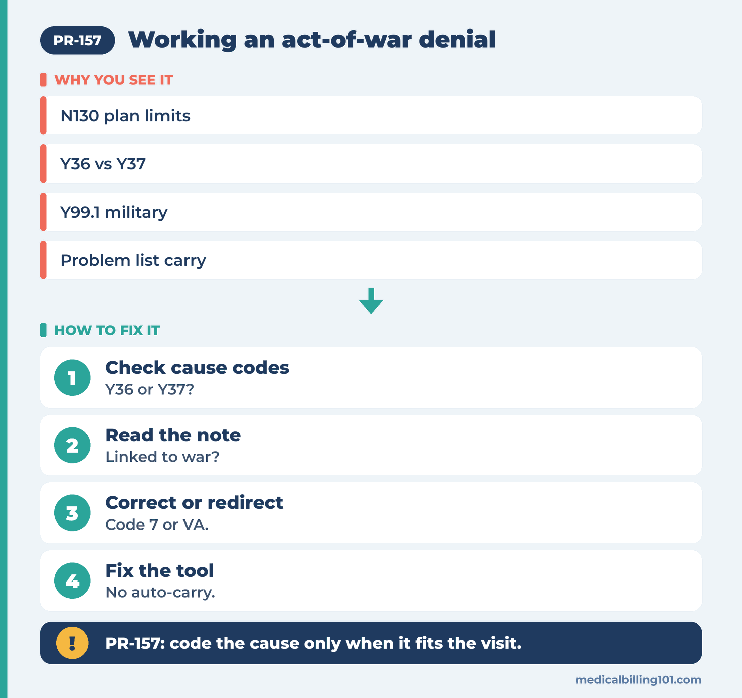 PR-157 Denial Code (CARC 157) 2026: Service Provided as a Result of an Act of War 2 Handling PR-157: check the cause code, compare it with the note, then correct, appeal or redirect to VA
