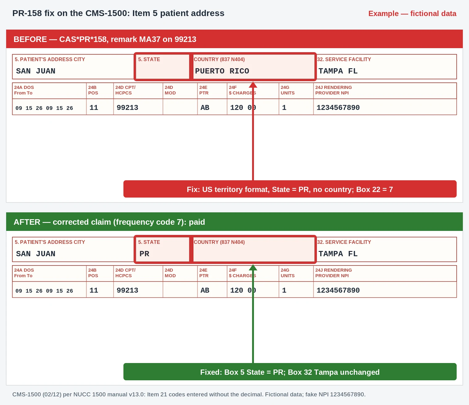 PR-158 CMS-1500 claim form Box 5 patient address using state code PR for a San Juan home address