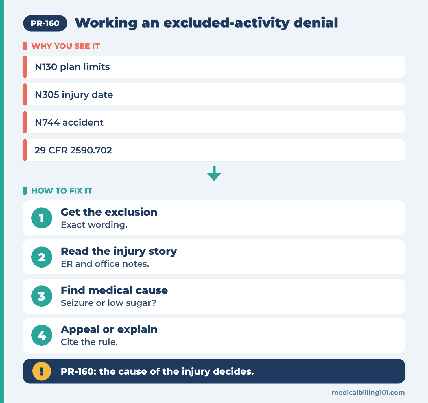PR-160 Denial Code (CARC 160) 2026: Injury From an Excluded Activity 2 Handling PR-160: read the exclusion, check the cause in the note, then appeal or bill the patient