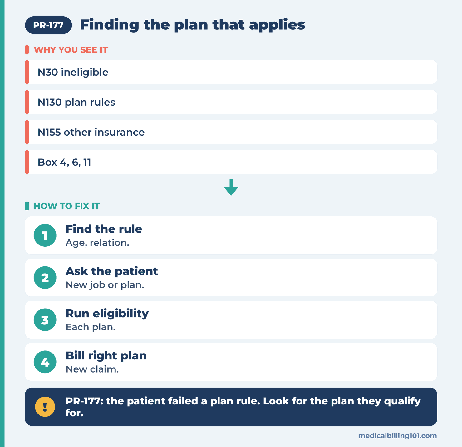 PR-177 Denial Code (CARC 177) 2026: Patient Has Not Met the Required Eligibility Requirements 2 Working PR-177: find the failed rule, ask the patient, run eligibility, bill the right plan