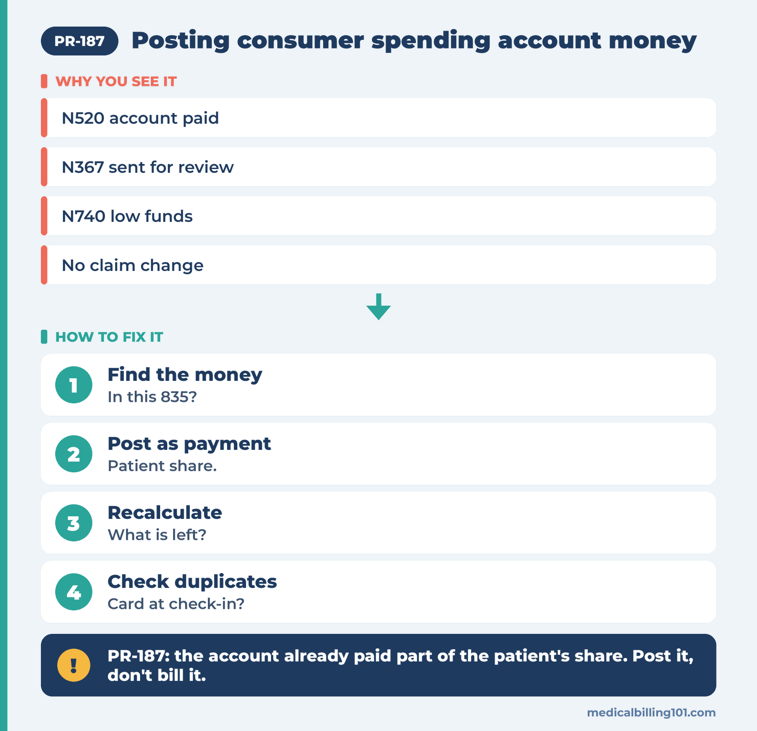 PR-187 Denial Code (CARC 187) 2026: Consumer Spending Account Payments Explained 2 Posting steps for spending account money: find the payment, post it, recalculate, check for duplicates