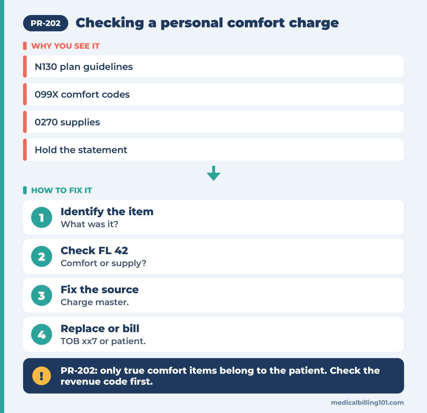 Comfort charge review: identify the item, check the revenue code, fix the charge master, replace or bill