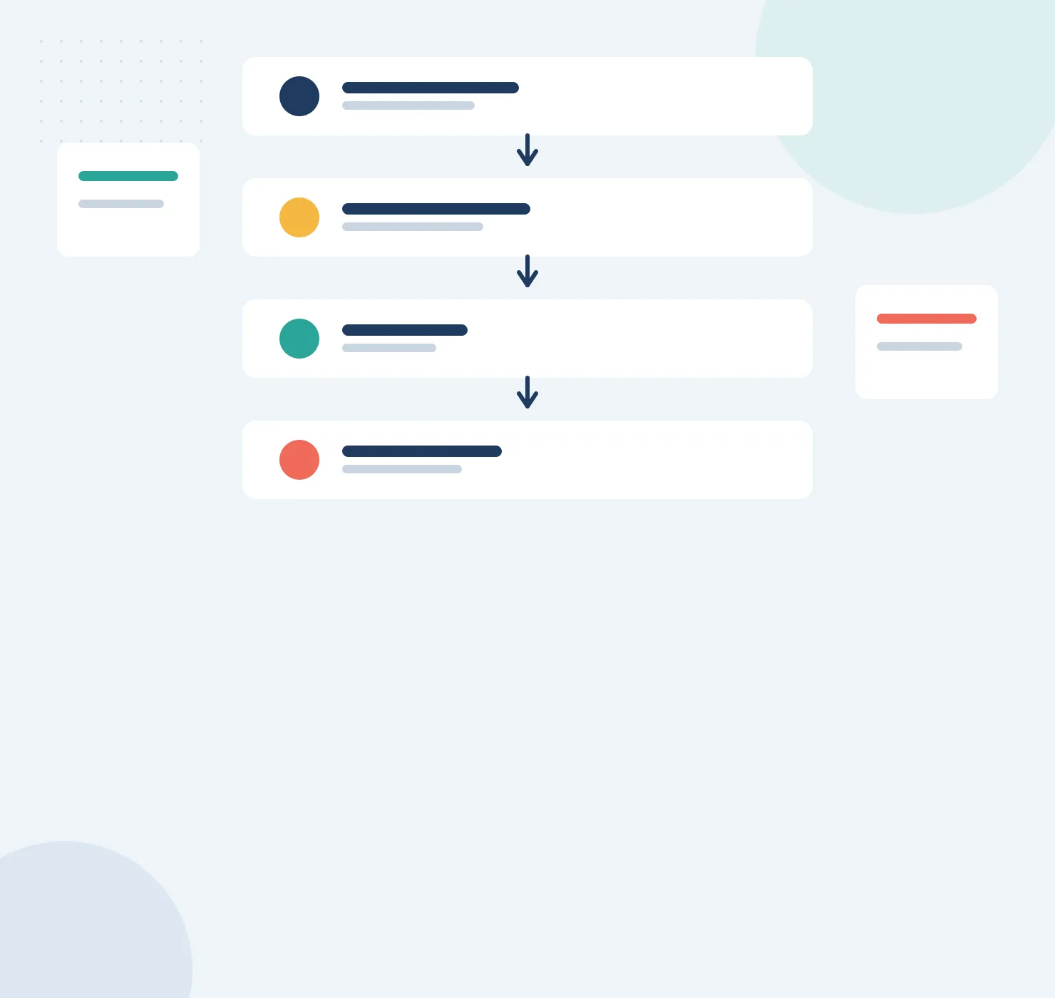 PR-227 Denial Code: Information Requested from the Patient Was Not Provided 2 Flowchart with four colored steps connected by arrows and two side notes, for fixing PR-227 denials