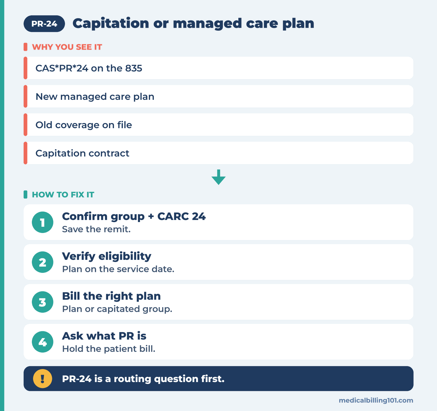Verify the managed care plan for the service date, bill the right plan or capitated group, hold the patient bill