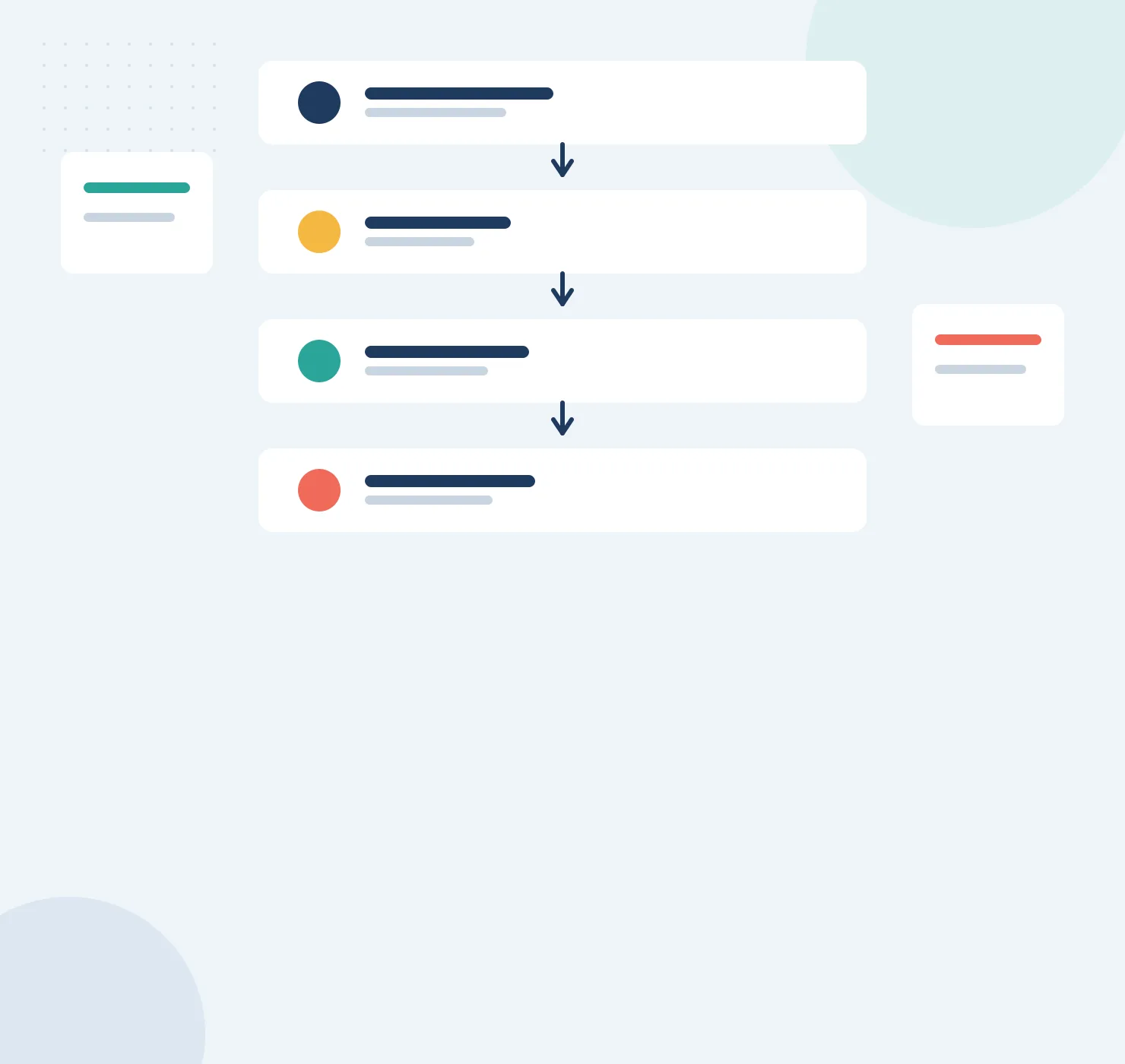 PR-242 Denial Code: Services Not Provided by Network or Primary Care Providers 2 Top-to-bottom workflow of four colored steps with arrows and two side notes, for PR-242 network checks