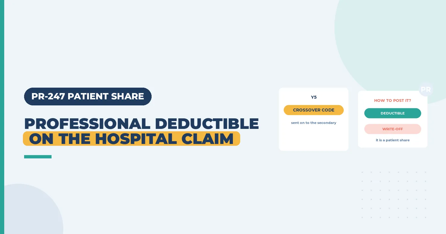 PR-247 Denial Code (CARC 247) 2026: Part B Deductible on an Institutional Claim 1 Professional deductible on the hospital claim headline with a Y5 crossover card and a posting card