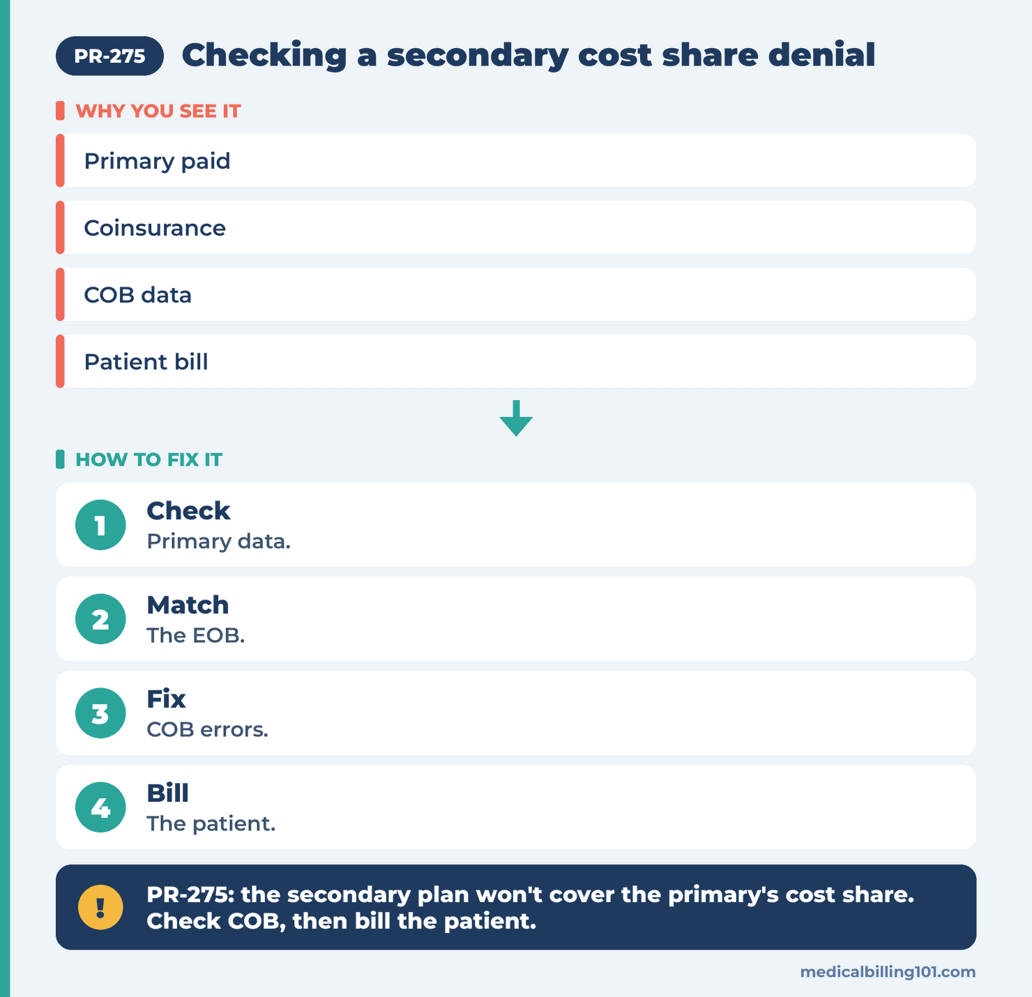 Secondary cost share steps: check primary data, match the EOB, fix COB errors, then bill the patient
