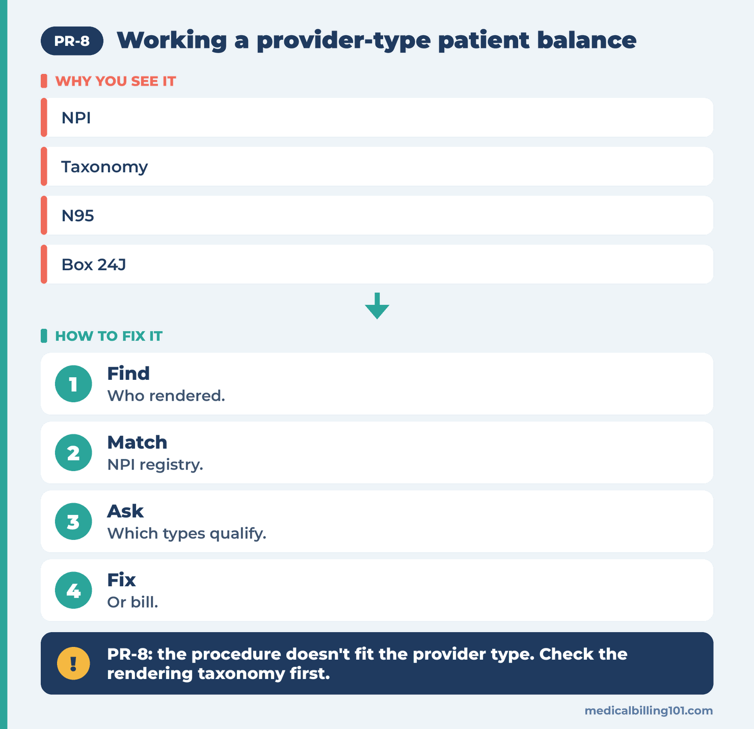 PR-8 Denial Code (CARC 8) 2026: Provider Type Mismatch Billed to the Patient 2 Taxonomy workflow for a PR-8 balance: find who rendered, match the NPI registry, ask which types qualify, fix