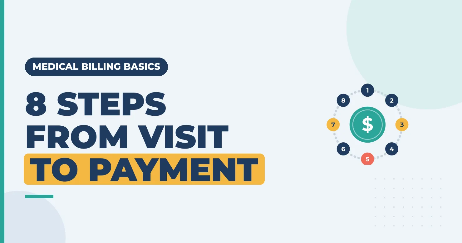 Medical billing basics: 8 steps from visit to payment. A numbered cycle around a dollar sign